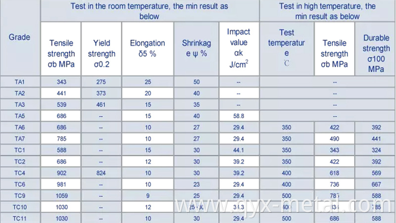 Titanium Bar GR1 GR2 Gr5 Gr7 Gr9 Titanium price per bar and rod ASTM B348 ASTMF67 ASTM F136